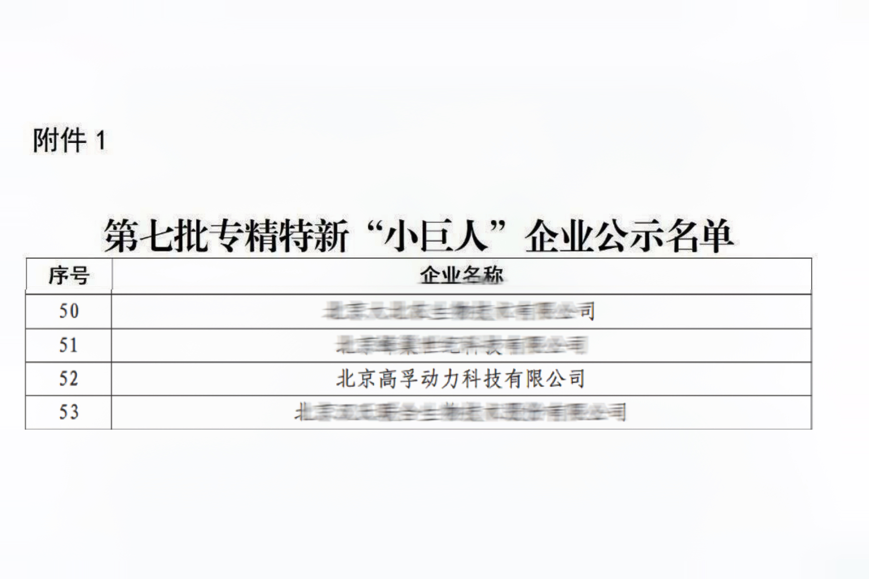 权威认证！高孚动力荣获国家专精特新“小巨人”企业称号